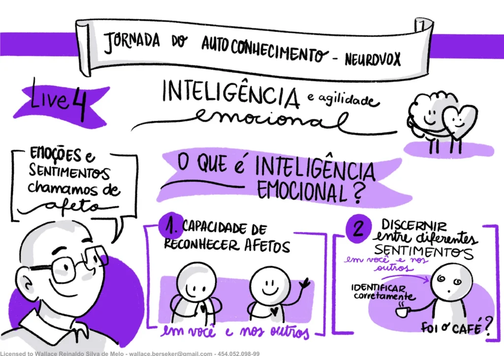 Exemplo de diário para autoconhecimento usando animes sobre saúde mental"